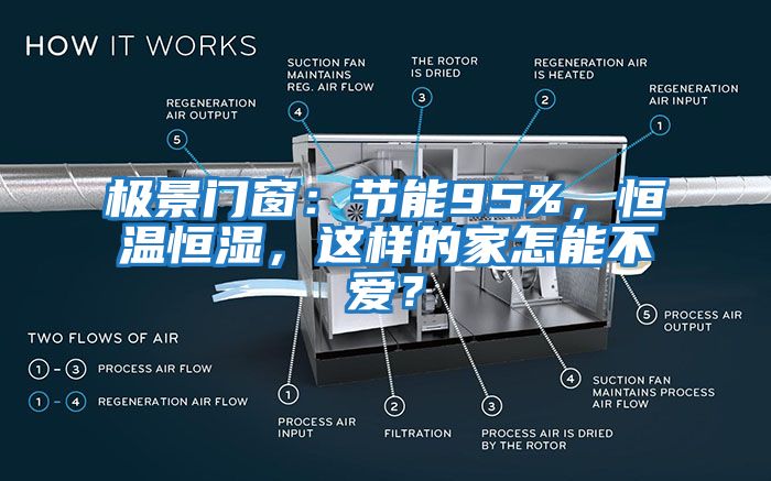 极景门窗：节能95%，恒温恒湿，这样的家怎能不爱？