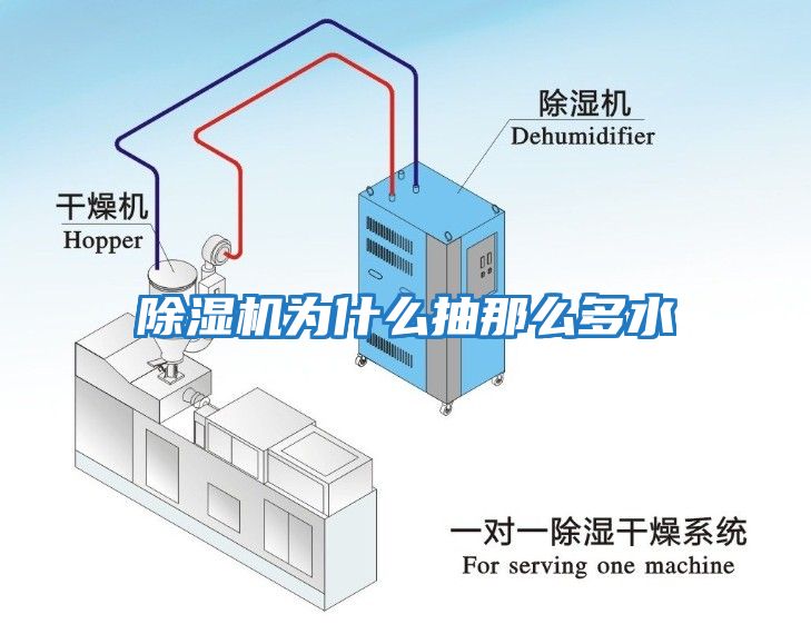 除湿机为什么抽那么多水