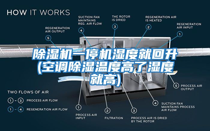 除湿机一停机湿度就回升(空调除湿温度高了湿度就高)