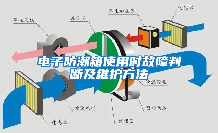 电子防潮箱使用时故障判断及维护方法