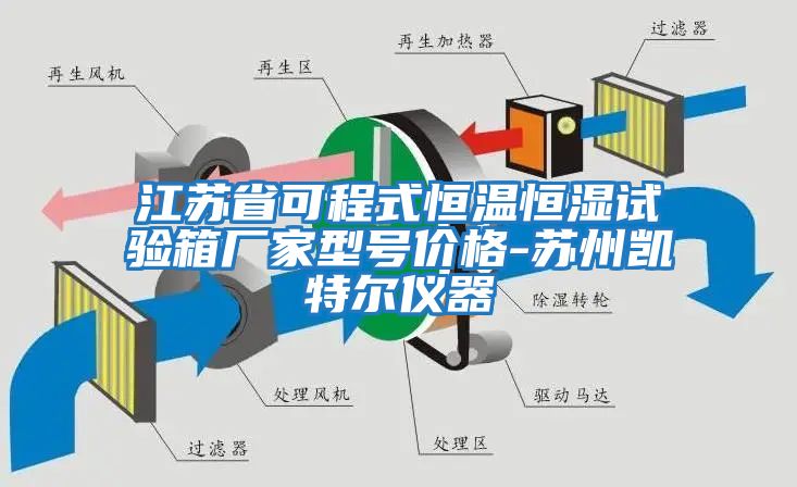 江苏省可程式恒温恒湿试验箱厂家型号价格-苏州凯特尔仪器