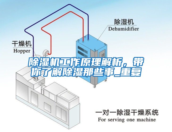 除湿机工作原理解析，带你了解除湿那些事_重复