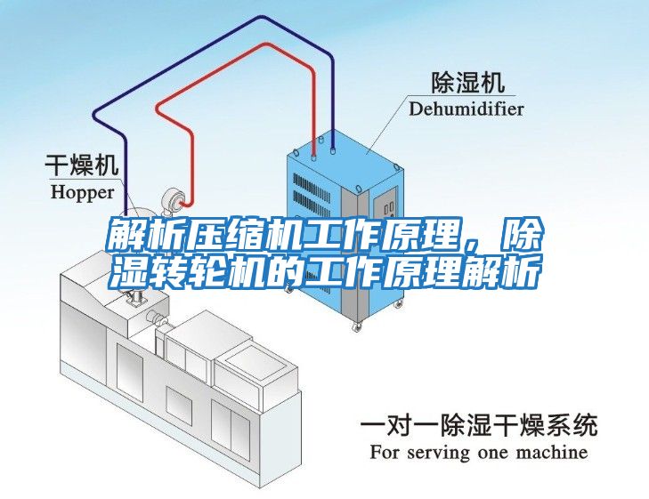 解析压缩机工作原理，除湿转轮机的工作原理解析