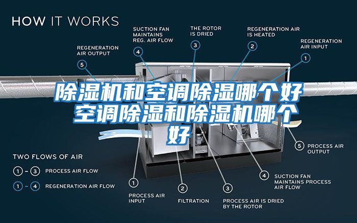 除湿机和空调除湿哪个好 空调除湿和除湿机哪个好