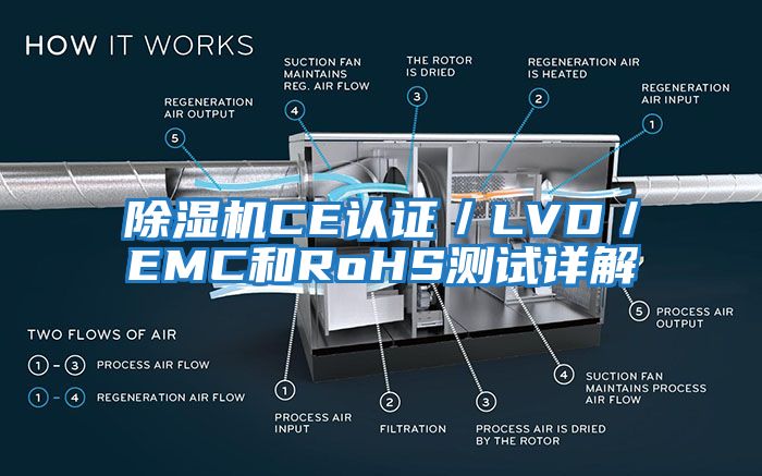 除湿机CE认证／LVD／EMC和RoHS测试详解