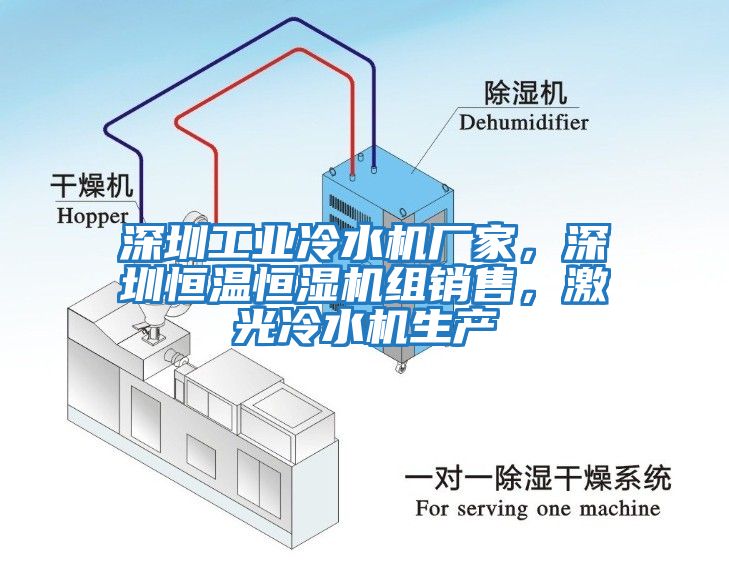 深圳工业冷水机厂家，深圳恒温恒湿机组销售，激光冷水机生产