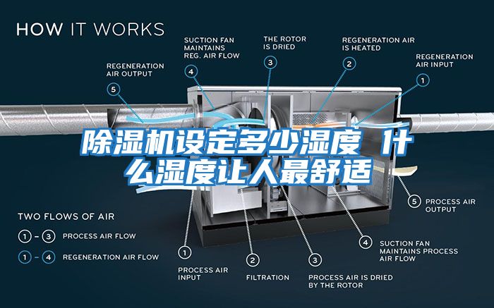 除湿机设定多少湿度 什么湿度让人最舒适