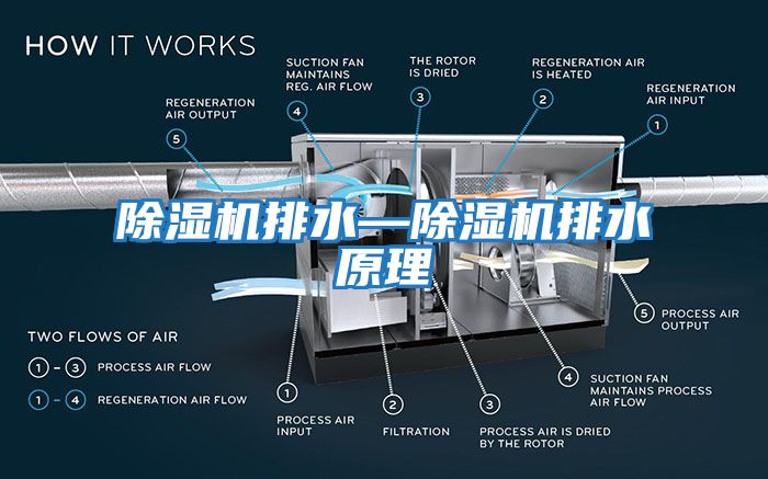 除湿机排水—除湿机排水原理