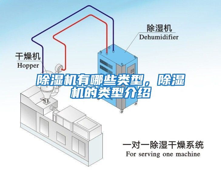 除湿机有哪些类型，除湿机的类型介绍