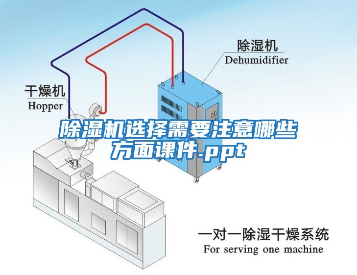 除湿机选择需要注意哪些方面课件.ppt